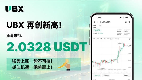 交易所独角兽UBX强势崛起，平台币暴涨2032.8% 
